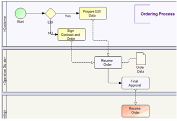 Bpmn Model