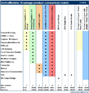 Product Matrix